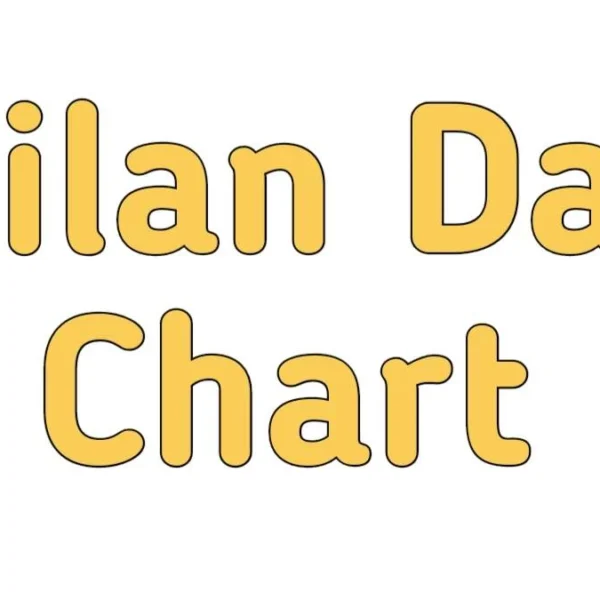 Satta Matka Milan Day Chart